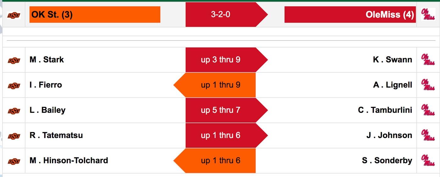 Ole Miss is playing Oklahoma State for the national title