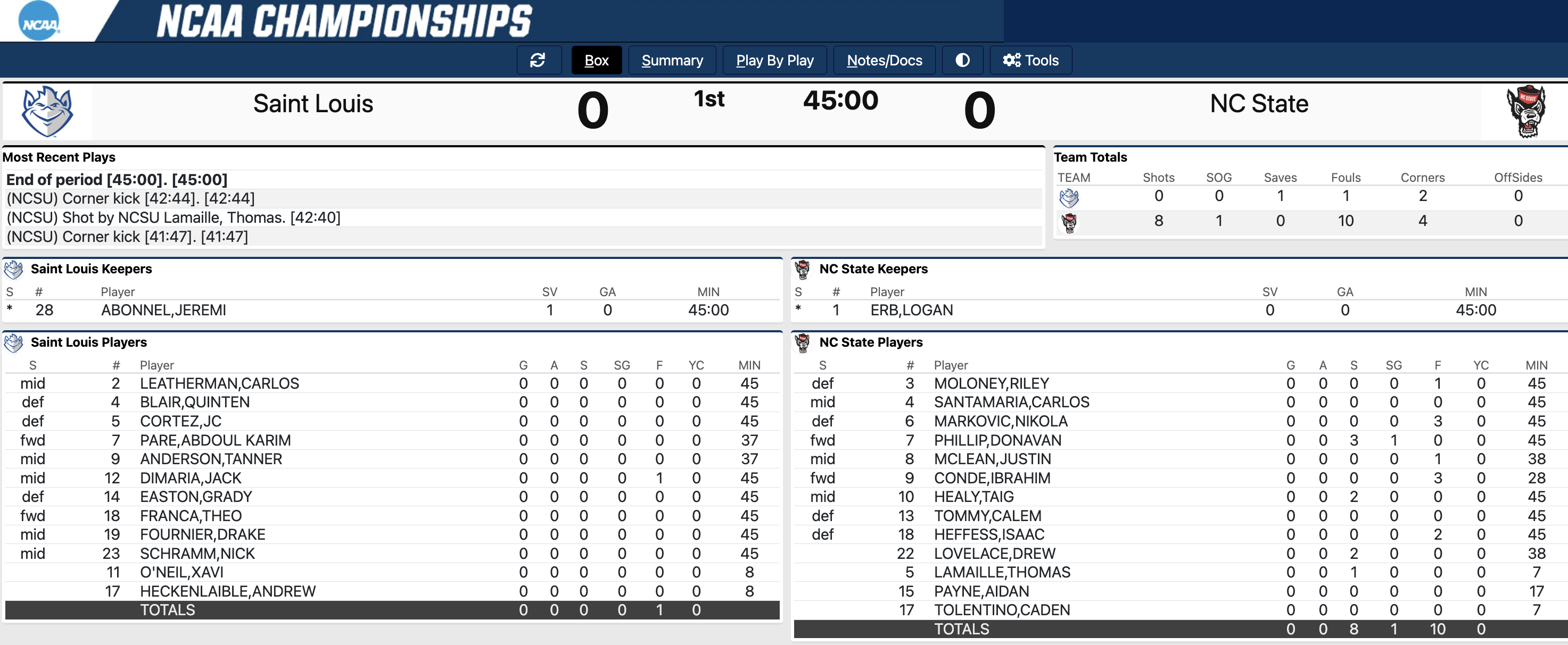 St Louis vs NC State half