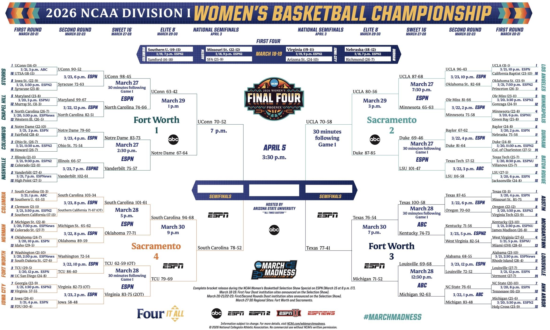Di women's march madness tournament bracket 2026 final four